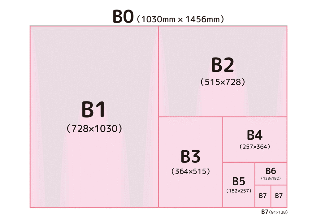 sys-cobo(シスコボ) 用紙サイズB